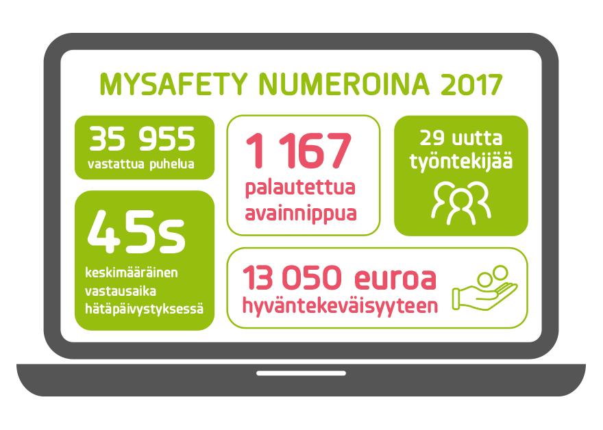 mySafety_numeroina_2017