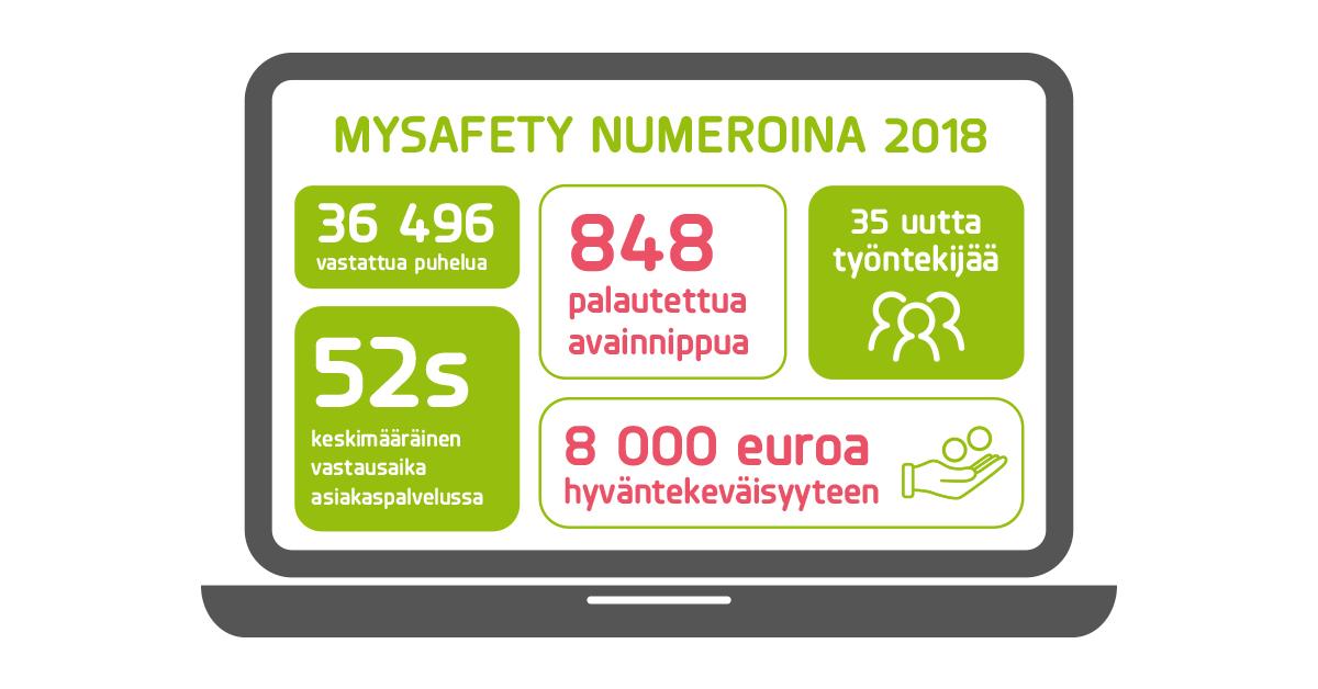 mySafety numeroina 2018