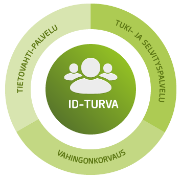 ID_turva.png