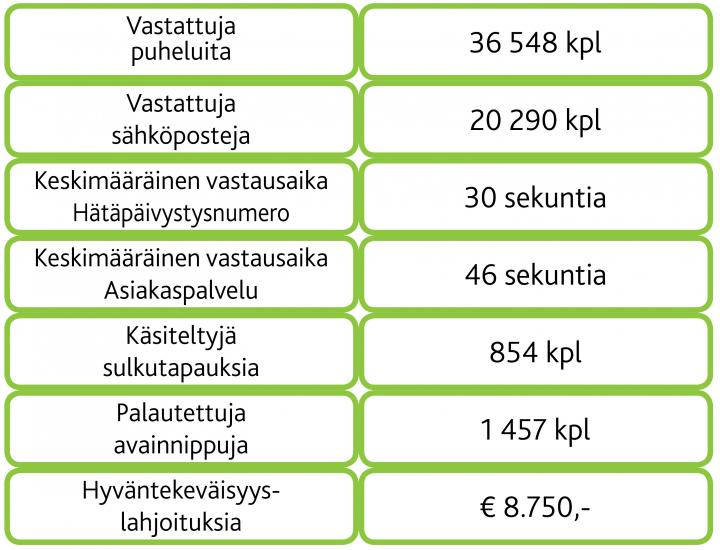 Taulukko_mySafety_2016