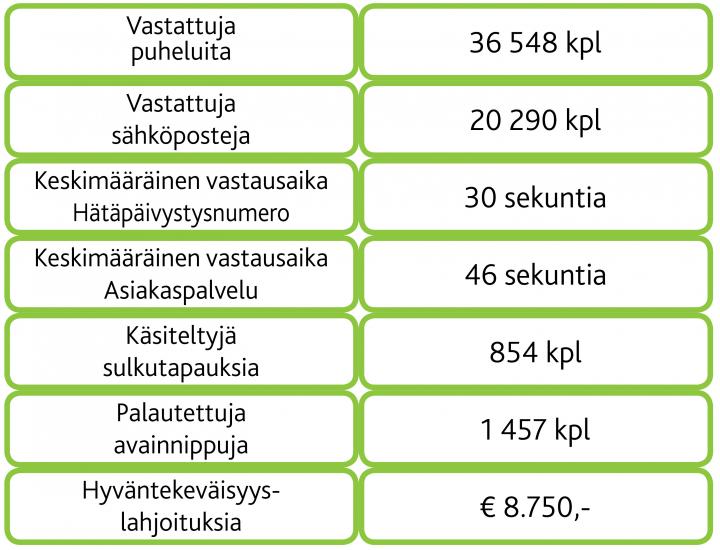 Taulukko_mySafety_2016